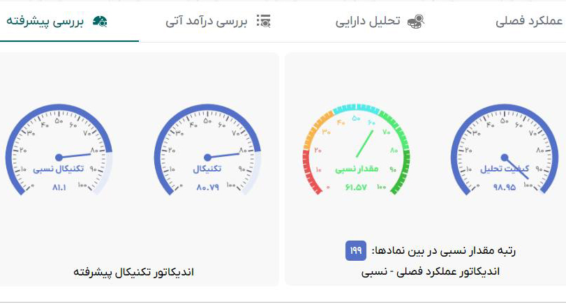 پست آموزشی تحلیل بنیادی